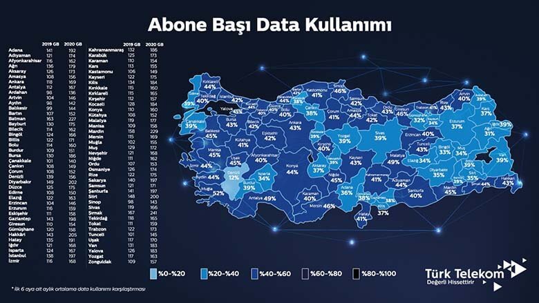 Türk Telekom illere göre data kullanım haritası.