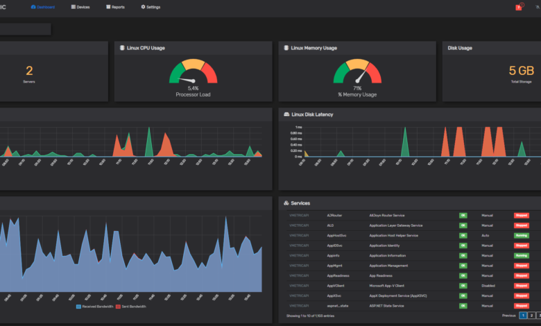 Top 6 Linux System Monitor Apps